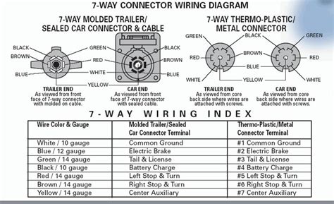 aristocrat trailer wiring diagram